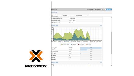 Proxmox Mail Gateway 5.1 vine cu toate actualizarile de securitate Debian - GNU/Linux