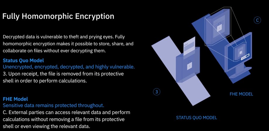 The IBM Fully Homomorphic Encryption Toolkit is available for Linux