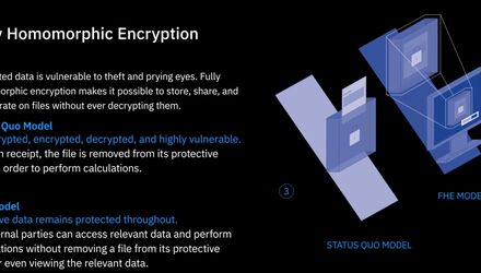 The IBM Fully Homomorphic Encryption Toolkit is available for Linux - GNU/Linux