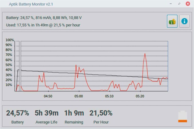 Monitorizarea bateriei in Linux folosind Aptik Battery Monitor