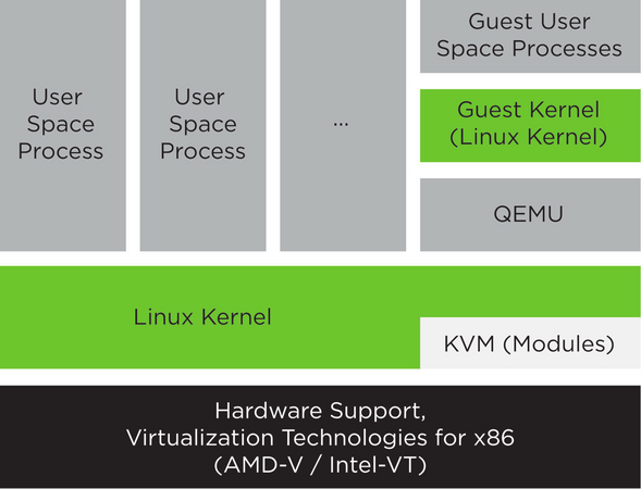 Cum creezi, revii si stergi masina virtuala KVM cu comanda virsh - GNU/Linux