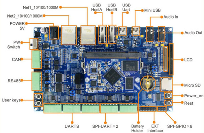 BeagleBone dezvolta primul sau SBC -  AM335x SiP - GNU/Linux