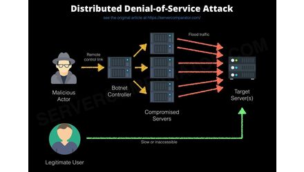 Despre Denial of Service - sumar informatii despre cele mai raspandite metode de atac DoS, caile de prevenire si monitorizare - GNU/Linux