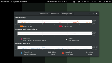 Modalitati de monitorizare a performantei in Ubuntu - Gnome System Monitor, Top, Htop - GNU/Linux