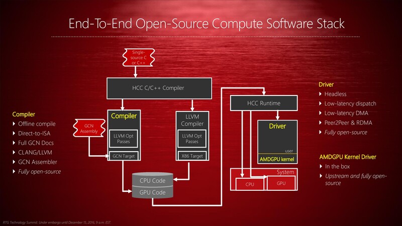 Cum se instaleaza driverele AMDGPU pe Debian 9 Stretch Linux