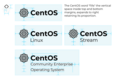 Actualizarea logo-ului CentOS 7/8 GNU/Linux