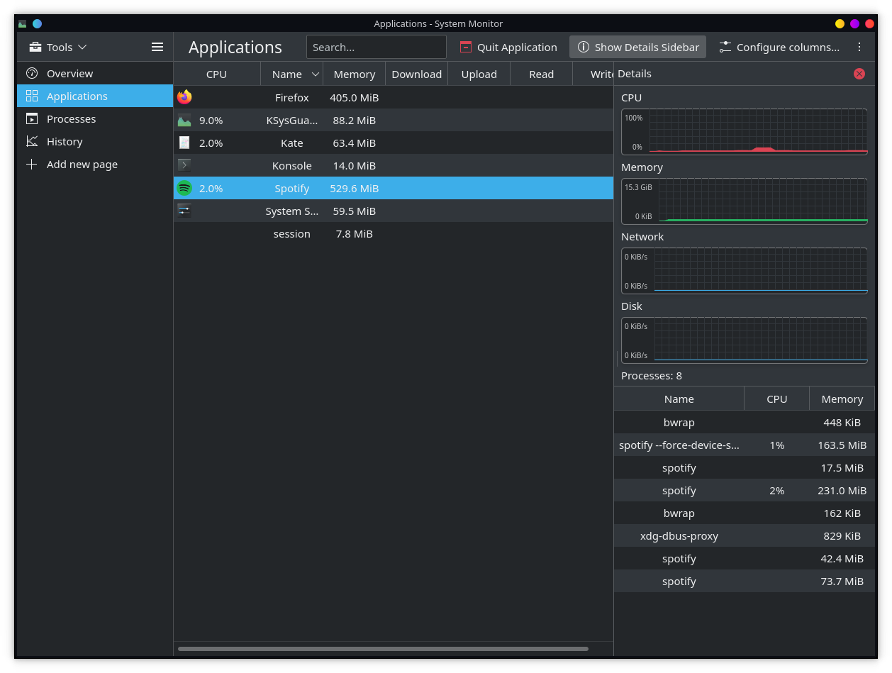 Additional features added to CGroup