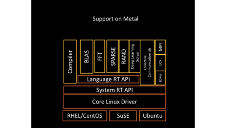 Radeon ROCm 3.5.1 - Open-Source Compute Stack updates and fixes - GNU/Linux