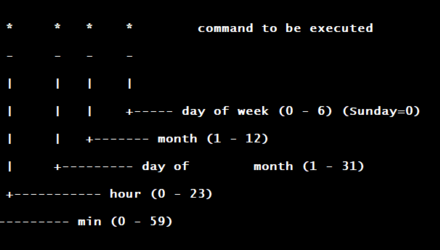 Crontab configurare si functionare - GNU/Linux